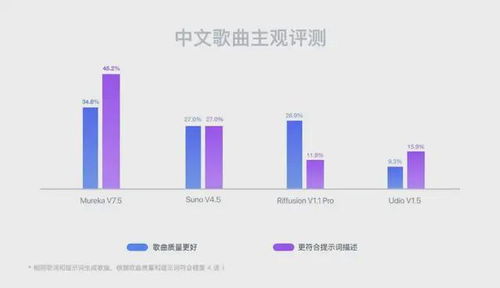 昆仑万维AI技术周五连发 科技创新引领未来